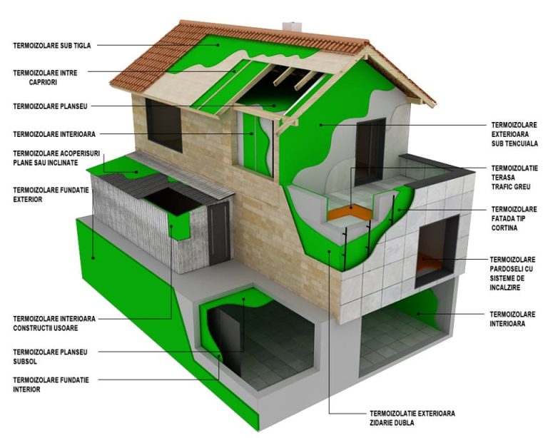Sprayfoam Brasov S.R.L. Sprayfoam Brasov S.R.L.